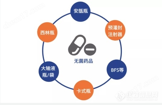 中文字幕在线视频精品 真空衰减法检漏仪