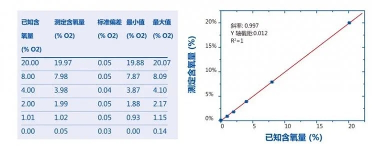 中文字幕一二三综合a 药品残氧仪-顶空氧/溶氧分析仪 -负压测试仪